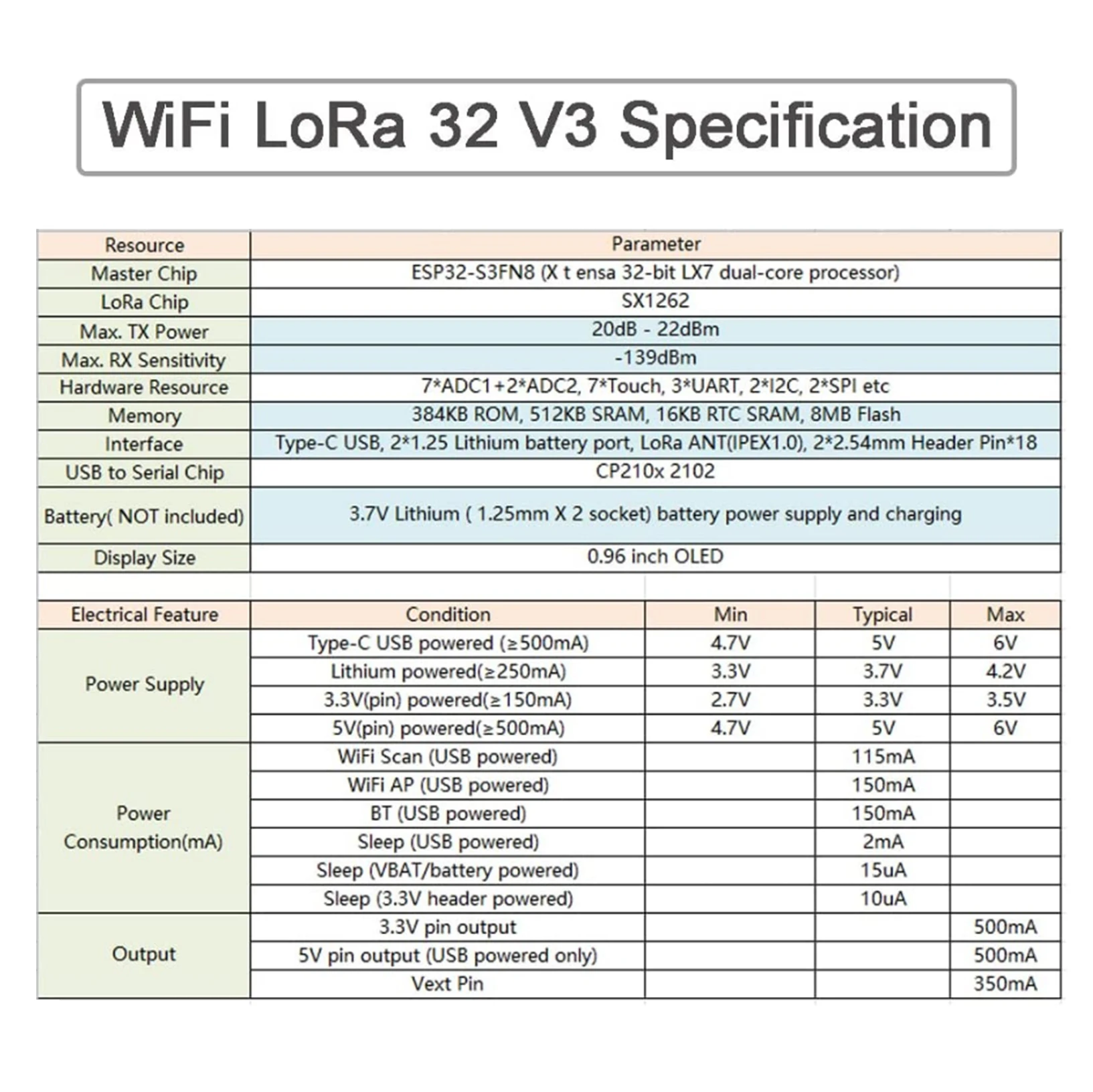 مجموعة WIFI Lora Kit 32 V3 915 - مراجعة Esp32 Smart Home Kit وسعره