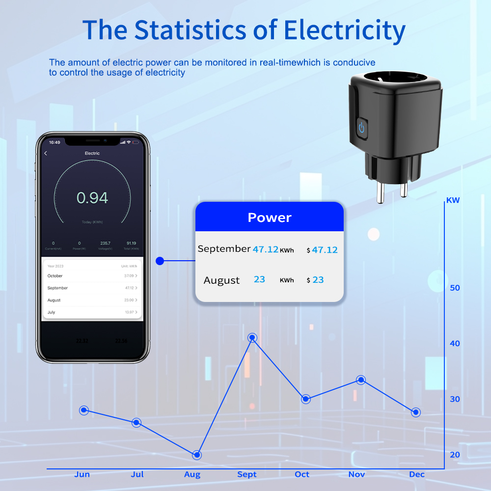مقبس ذكي من تويا مع تحكم عن بع - مراجعة Wifi Smart Plug وسعره