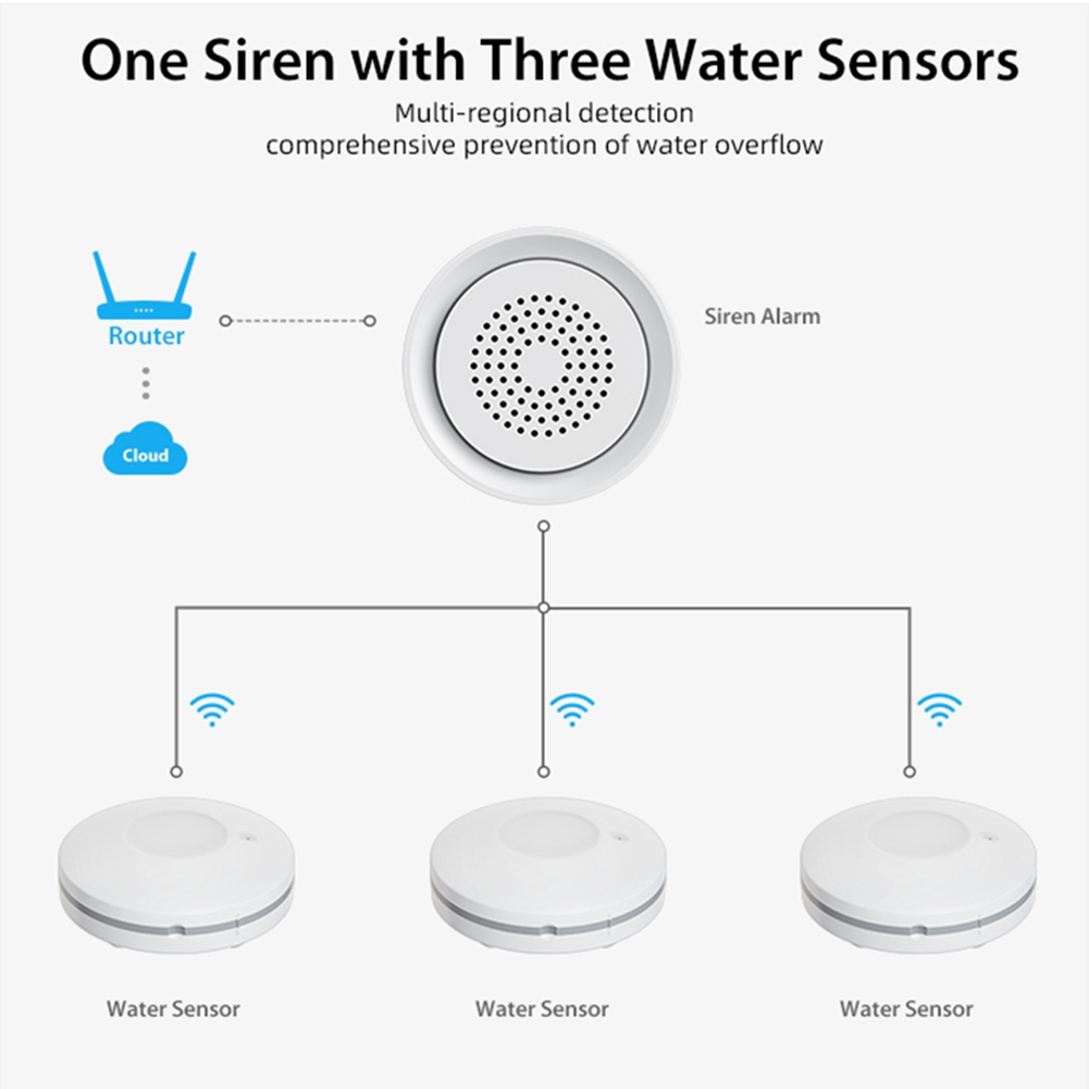 جهاز استشعار تسرب المياه واي ف - مراجعة Smart Home Automation Kit وسعره