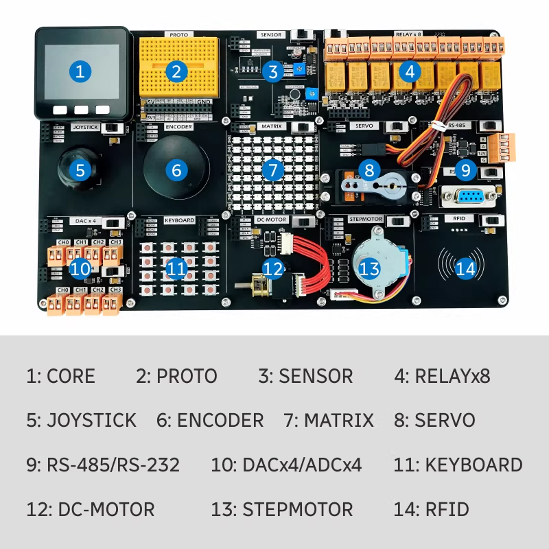 لوحة عرض تجريبية رسمية من M5St - مراجعة Esp32 Smart Home Kit وسعره