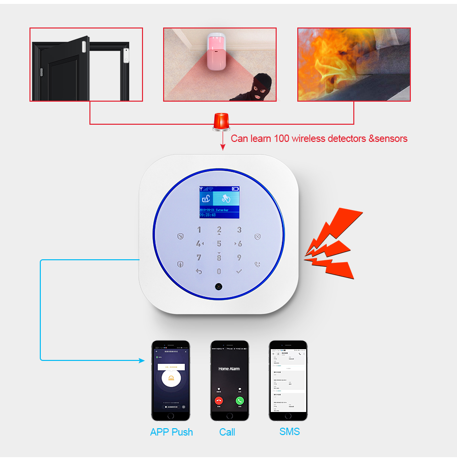 KERUI G12 نظام إنذار أمان المن - مراجعة Smart Home Automation Kit وسعره