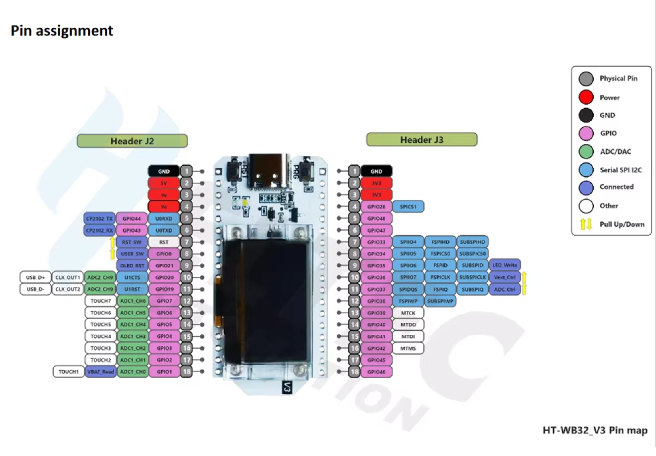 مجموعة DIYmall WiFi Kit 32 (V3 - مراجعة Esp32 Smart Home Kit وسعره